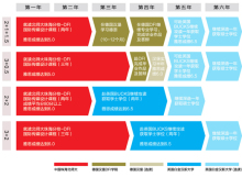 北师大珠海分校国际传媒设计学院-DFI国际合作课程2009招生简章 - 视觉同盟(VisionUnion.com)